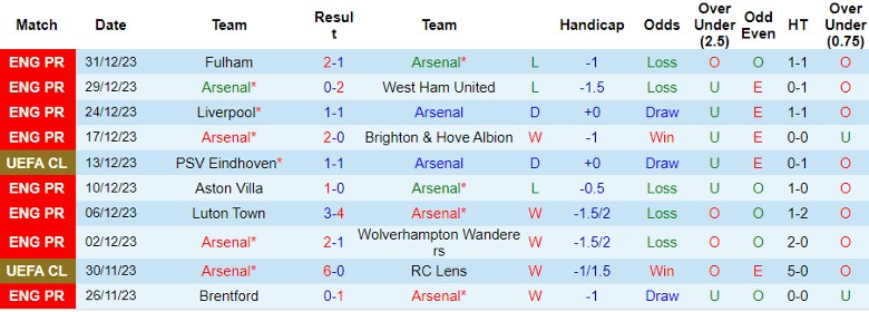 Nhận định dự đoán Arsenal vs Liverpool, lúc 23h30 ngày 7/1/2024 - Ảnh 1