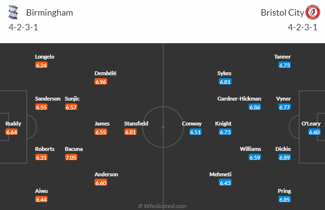 Nhận định dự đoán Birmingham vs Bristol City, lúc 2h45 ngày 30/12/2023 - Ảnh 5