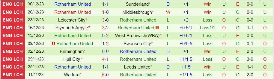 Nhận định dự đoán Blackburn vs Rotherham, lúc 21h00 ngày 1/1/2024 - Ảnh 1