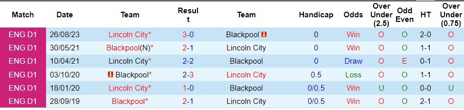 Nhận định dự đoán Blackpool vs Lincoln City, lúc 22h00 ngày 1/1/2024  - Ảnh 3