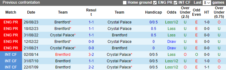 Nhận định dự đoán Crystal Palace vs Brentford, lúc 22h00 ngày 30/12/2023  - Ảnh 3