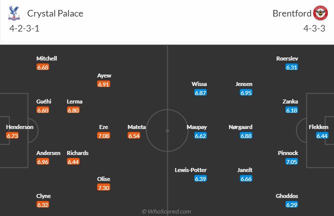 Nhận định dự đoán Crystal Palace vs Brentford, lúc 22h00 ngày 30/12/2023  - Ảnh 5