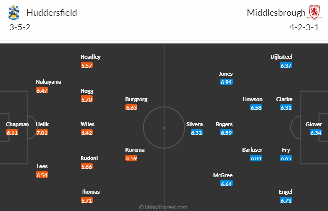 Nhận định dự đoán Huddersfield vs Middlesbrough, lúc 2h45 ngày 30/12/2023 - Ảnh 5