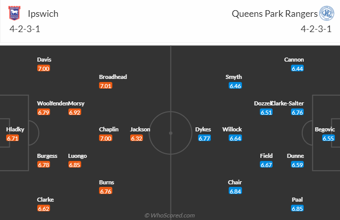 Nhận định dự đoán Ipswich vs Queens Park Rangers, lúc 2h45 ngày 30/12/2023 - Ảnh 3