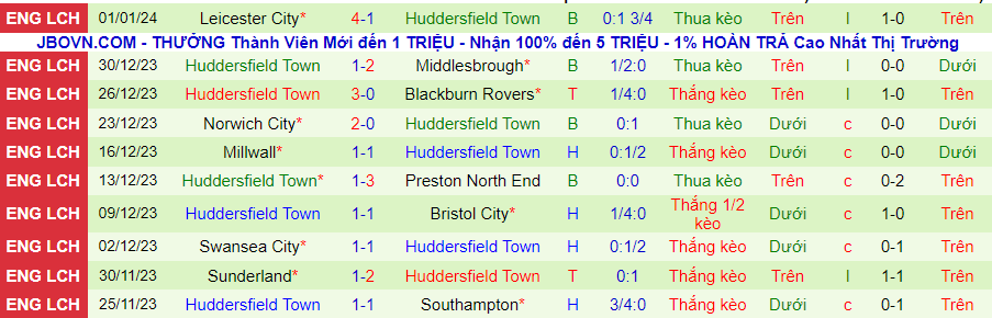 Nhận định dự đoán Man City vs Huddersfield Town, lúc 21h00 ngày 7/1/2024 - Ảnh 1