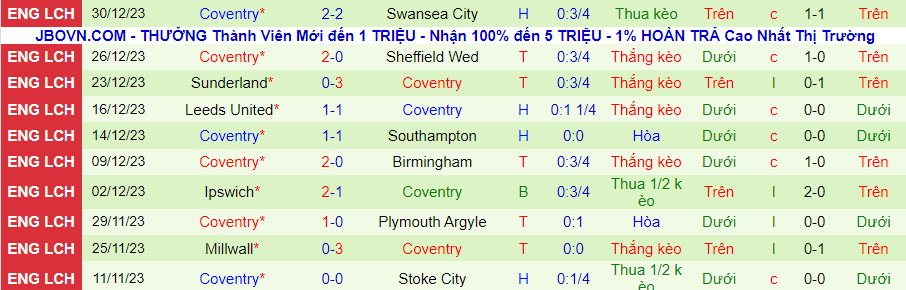 Nhận định dự đoán Middlesbrough vs Coventry City, lúc 22h00 ngày 1/1/2024 - Ảnh 1