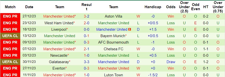 Nhận định dự đoán Nottingham vs MU, lúc 0h30 ngày 31/12/2023  - Ảnh 2