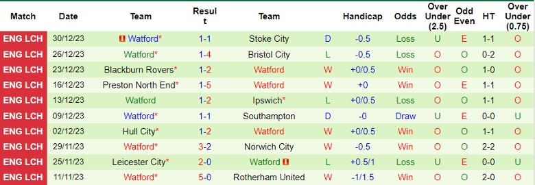 Nhận định dự đoán Plymouth Argyle vs Watford, lúc 22h00 ngày 1/1/2024 - Ảnh 2