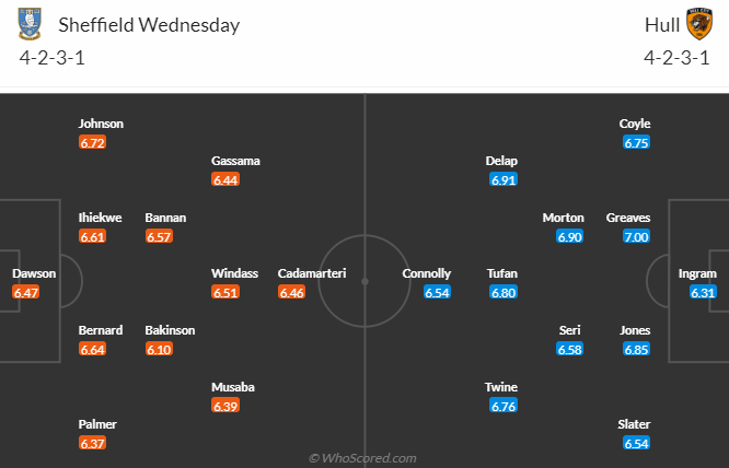 Nhận định dự đoán Sheffield Wed vs Hull City, lúc 0h15 ngày 2/1/2023 - Ảnh 5