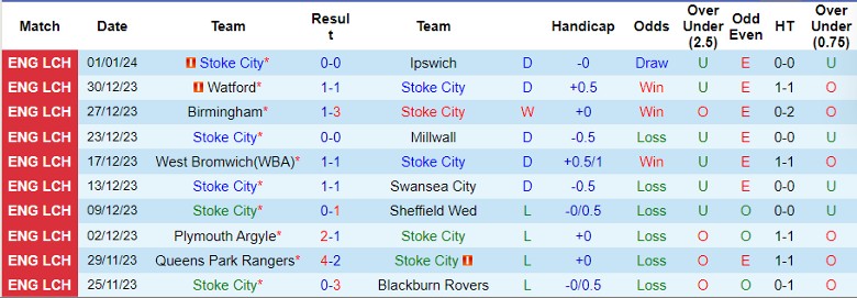 Nhận định dự đoán Stoke City vs Brighton, lúc 22h00 ngày 6/1/2024 - Ảnh 1