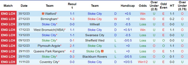 Nhận định dự đoán Stoke City vs Ipswich, lúc 22h00 ngày 1/1/2024 - Ảnh 1