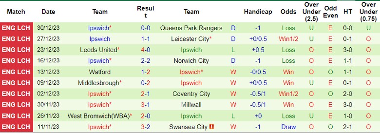 Nhận định dự đoán Stoke City vs Ipswich, lúc 22h00 ngày 1/1/2024 - Ảnh 2