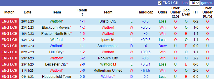 Nhận định dự đoán Watford vs Stoke City, lúc 2h45 ngày 30/12/2023 - Ảnh 1