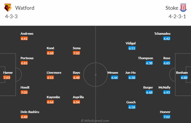 Nhận định dự đoán Watford vs Stoke City, lúc 2h45 ngày 30/12/2023 - Ảnh 5