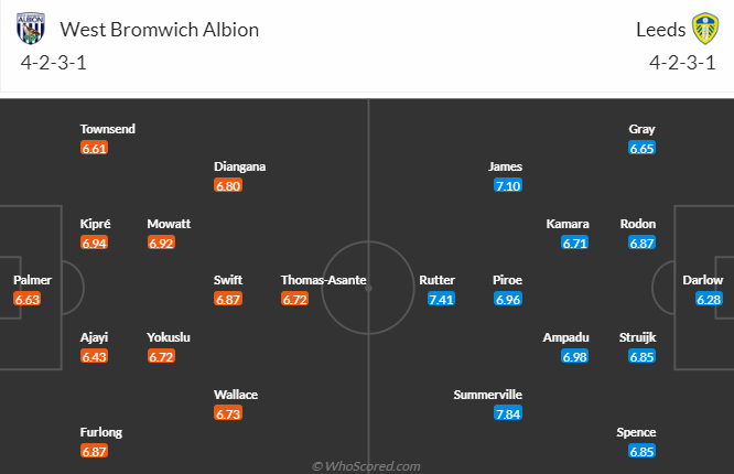 Nhận định dự đoán West Brom vs Leeds United, lúc 3h15 ngày 30/12/2023 - Ảnh 5