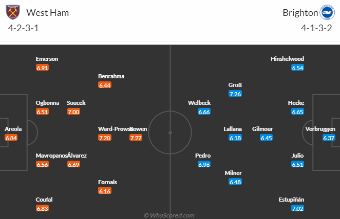 Nhận định dự đoán West Ham vs Brighton, lúc 2h30 ngày 3/1/2023 - Ảnh 5