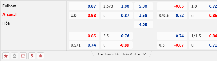 Soi kèo nhà cái Fulham vs Arsenal, 21h00 ngày 31/12/2023 - Ảnh 1
