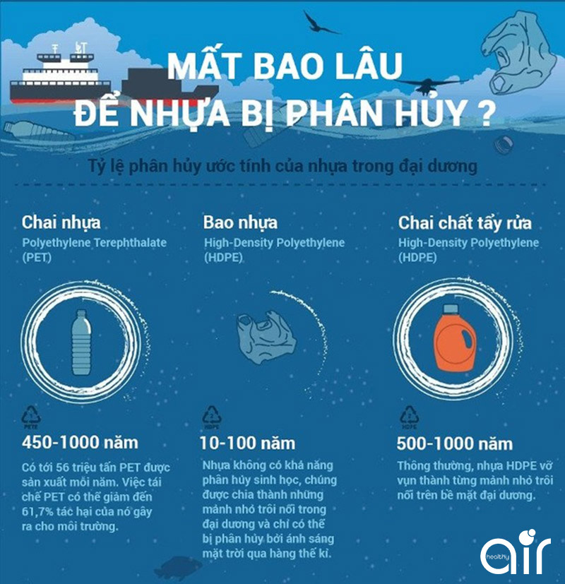 Những biện pháp hạn chế rác thải nhựa tối đa mà bạn cần biết