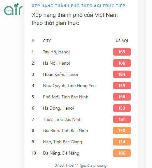 Chất lượng không khí ngày 11/08 tại Hà Nội