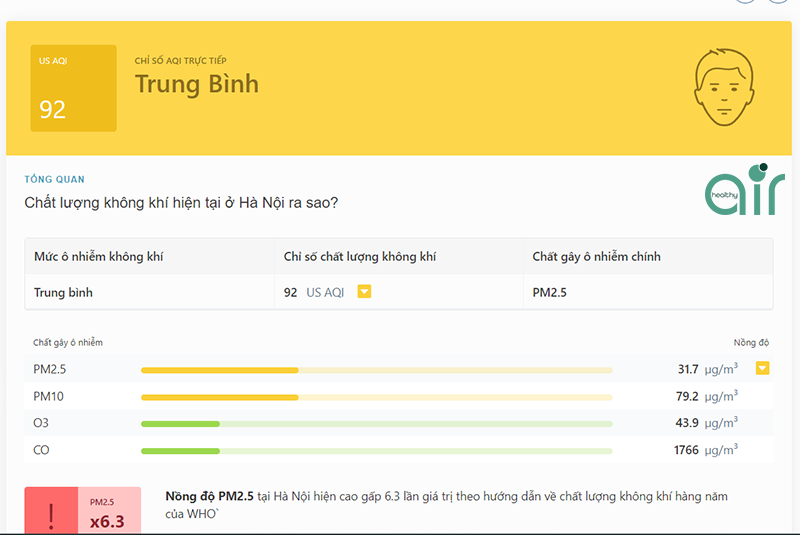 Chất lượng không khí tại Hà Nội ngày 17/08/2023