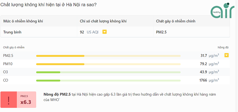 Chất lượng không khí tại Hà Nội ngày 17/08/2023