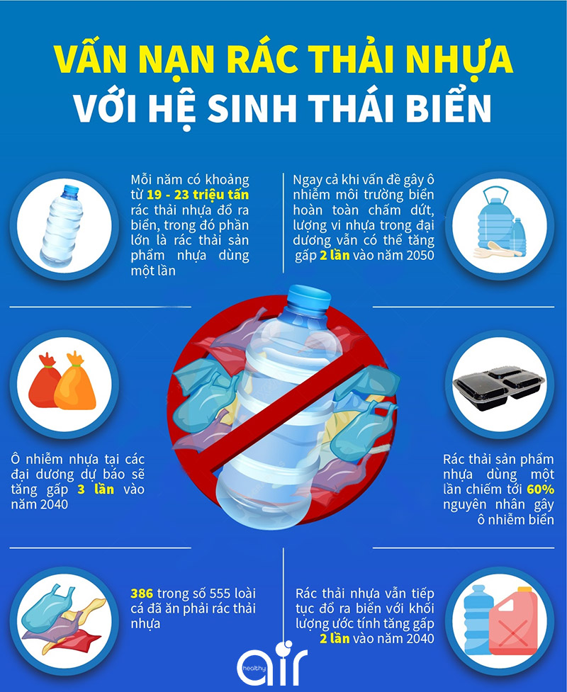 Rác thải nhựa ảnh hưởng tới sức khỏe và môi trường như thế nào?